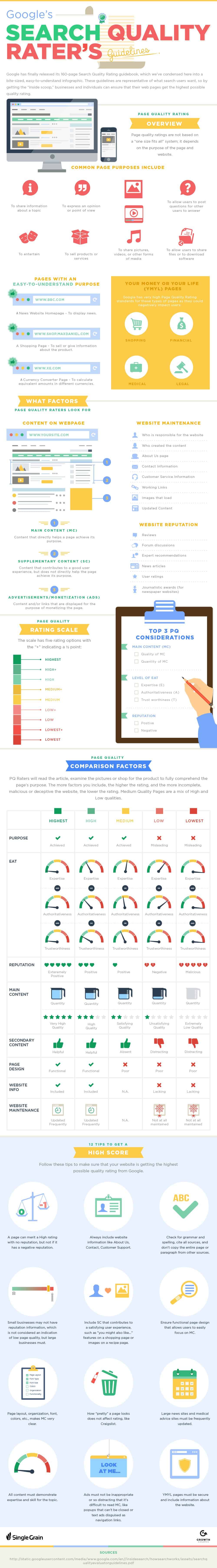 Google’s Website Quality Guidelines 12 Tips for a Higher Quality Rating