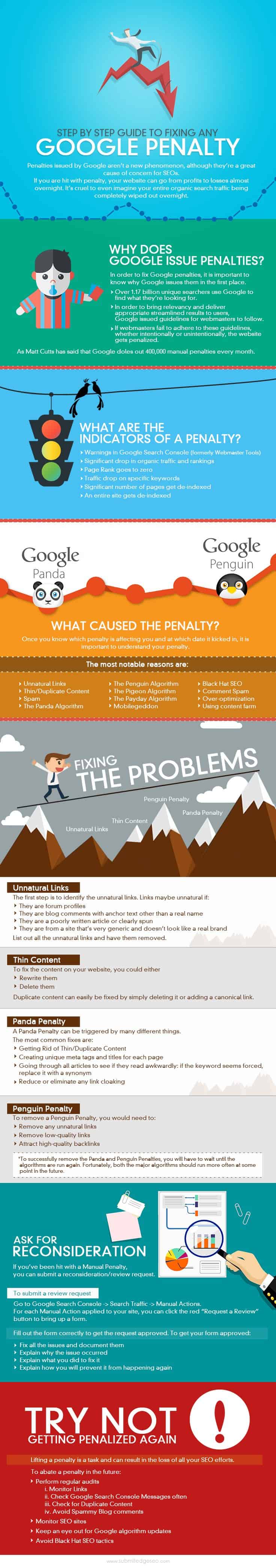Has Your Site Been Hit A Simple Guide to Recover from a Google Penalty