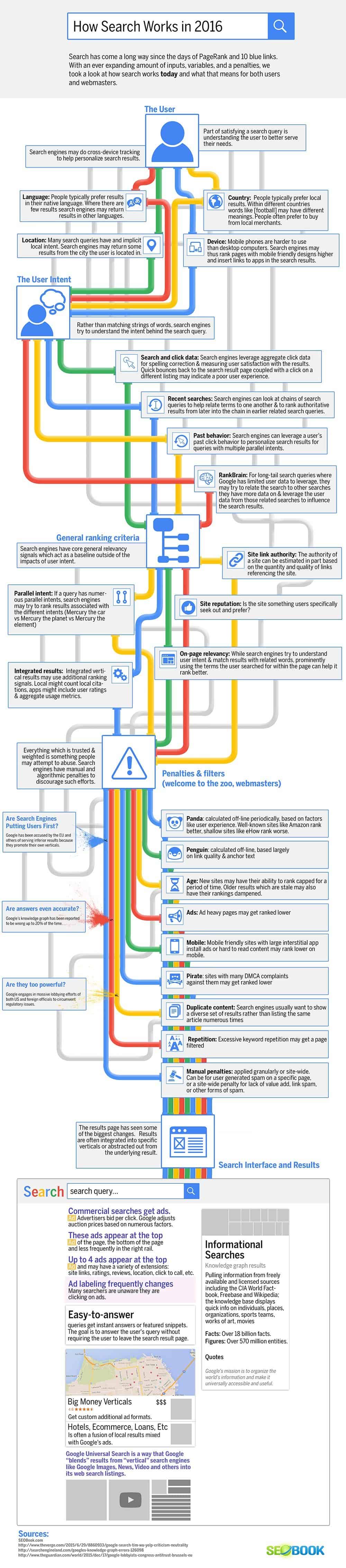 How Google Search Works in 2016 Your First Step to SEO Success