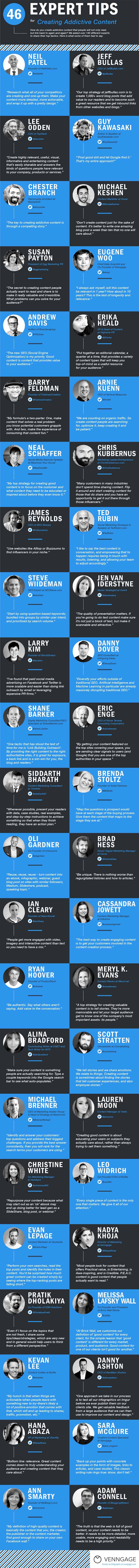 How to Create Addictive Blog Content That Makes Your Readers Share