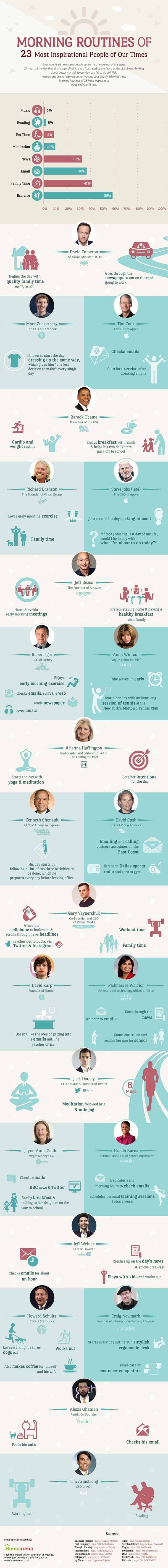 Start The Right Way! Morning Routines of the World’s Most Famous People