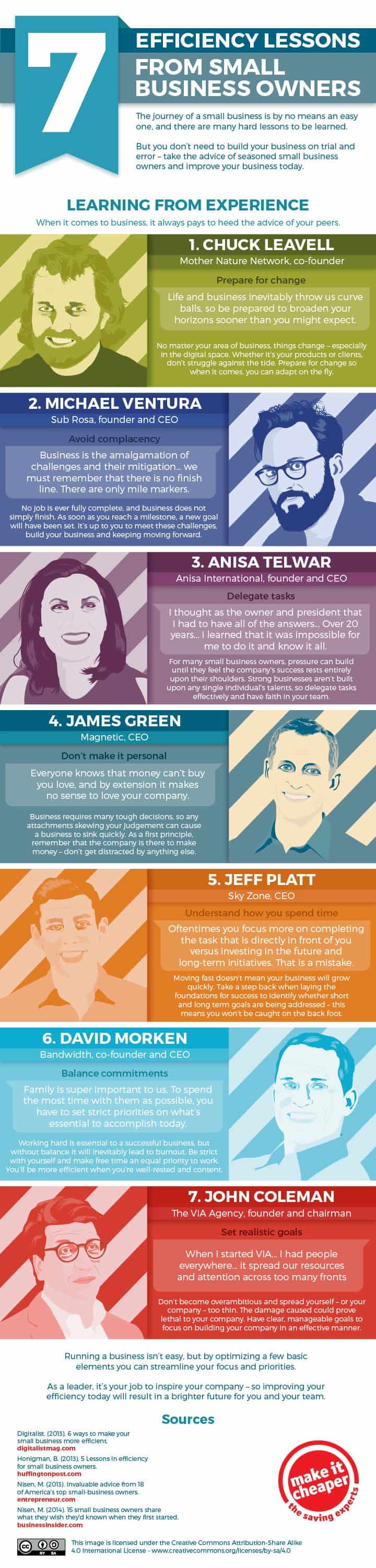 Stop Wasting Time & Effort! 7 Efficiency Lessons for Business Owners