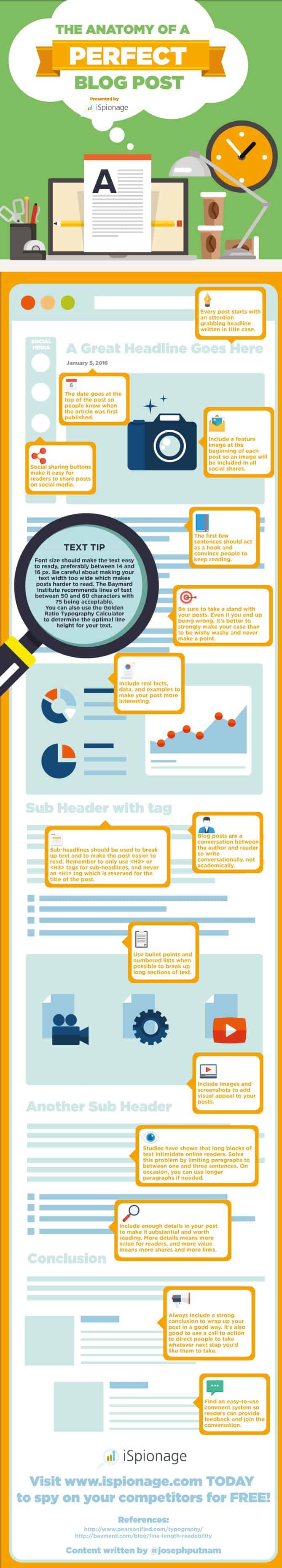 Taking Up Blogging in 2016 Here’s the Anatomy of a Perfect Post