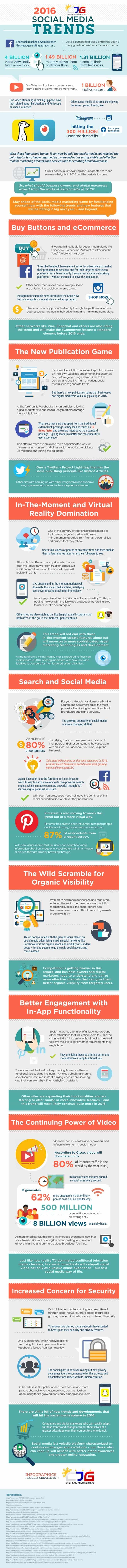 The Future of Social Media 8 Trends That Will Take Charge in 2016