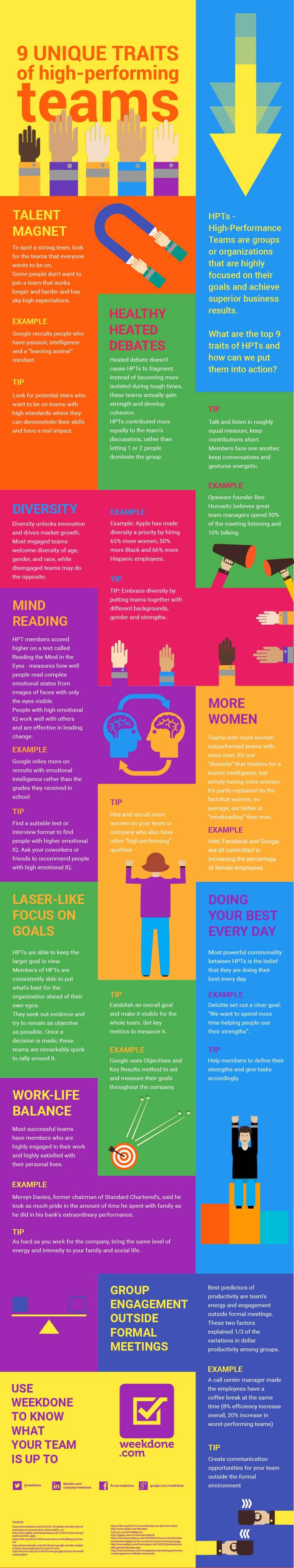 Want a More Productive Office 9 Unique Traits of High Performing Teams