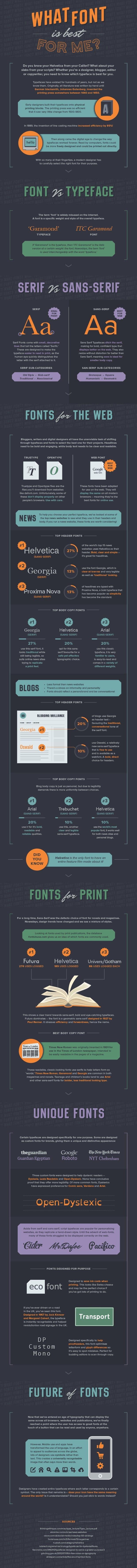 What Font is Best for You A Beginners Guide to Fonts for Web & Print