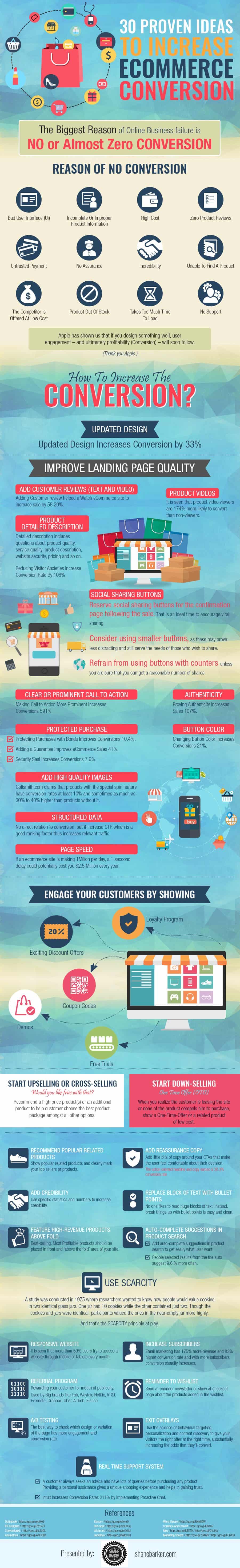 30 Ways to Increase Conversions on Your Failing Ecommerce Website