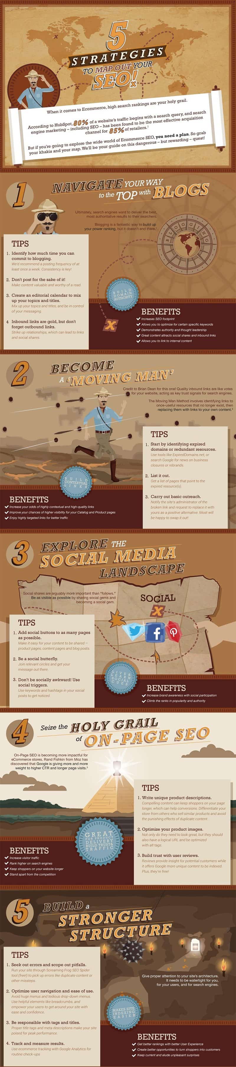 5 Strategies that Should Form the Bedrock of Your SEO Quest