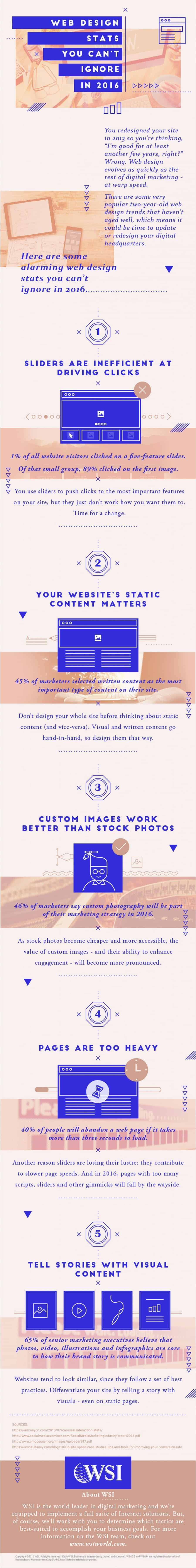 5 Web Design Stats You Can’t Ignore in 2016