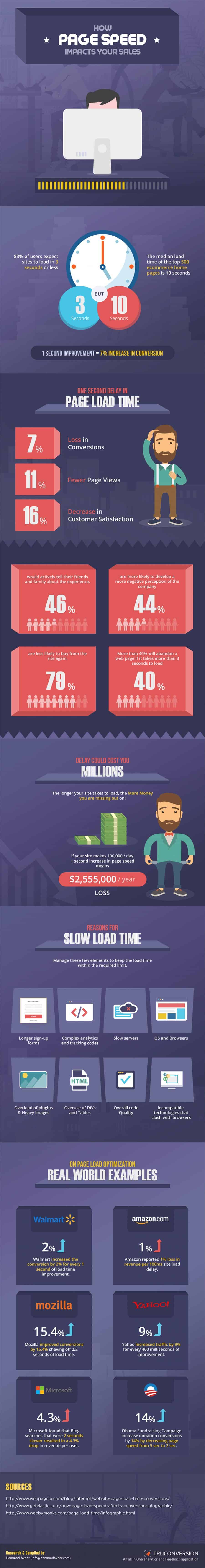 8 Things Slowing Your Website Down & Costing Your Business Money