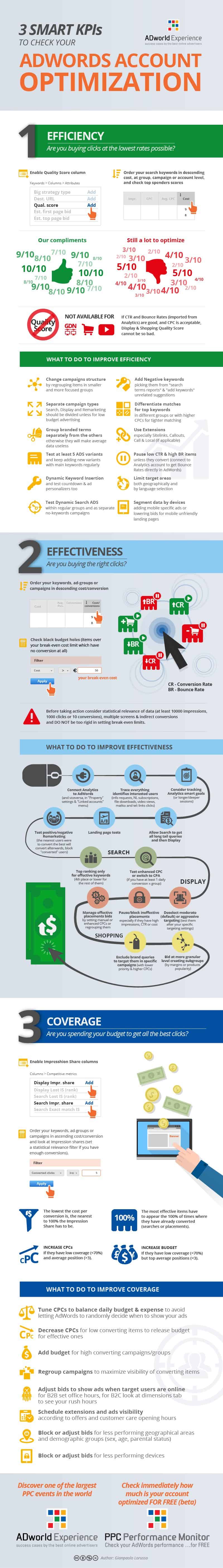 Google Adwords 25 Ways to Increase Paid Ad Efficiency & Effectiveness