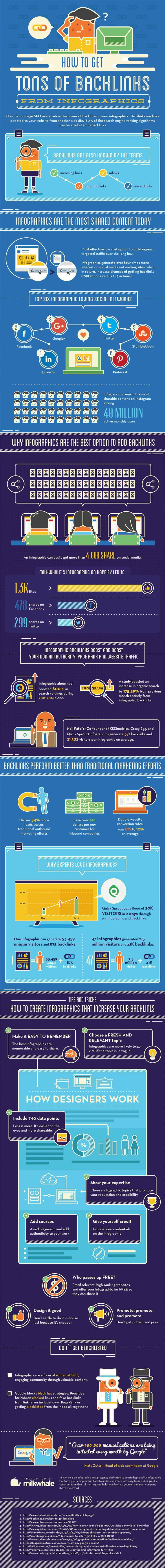 How to Get Loads of Backlinks from Your Infographics