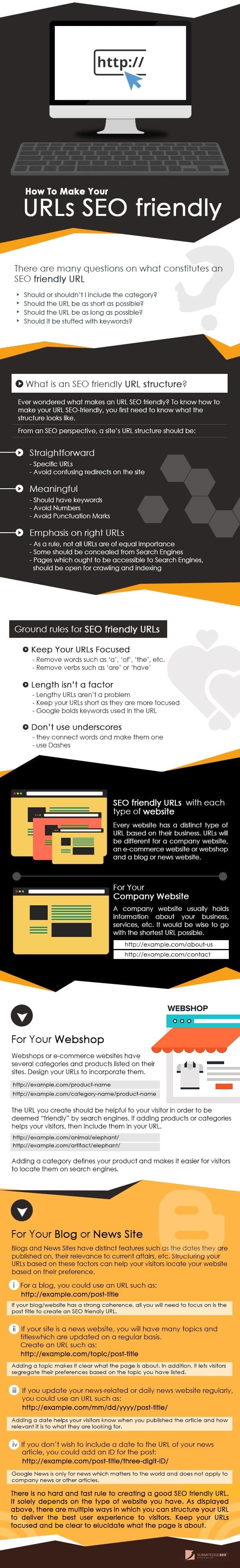 How to Make Your Website URL’s SEO Friendly