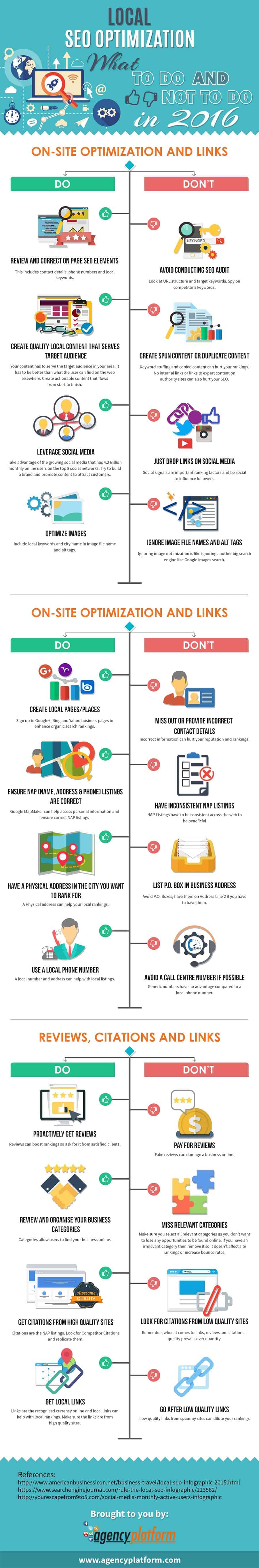 Local SEO in 2016 24 Dos & Don’ts for Higher Local Google Rankings