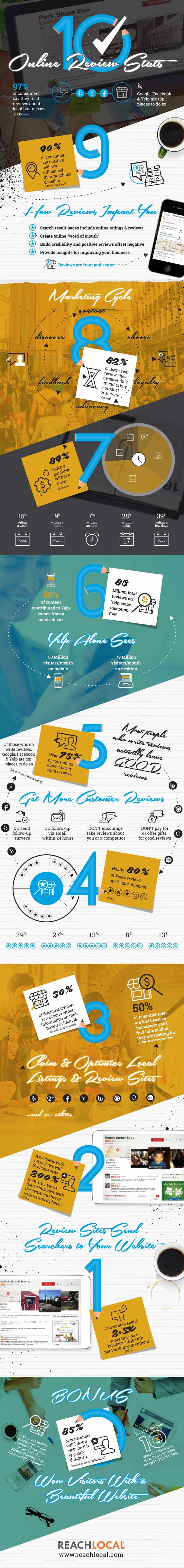 Online Customer Reviews Why You Need Them & How to Get Them