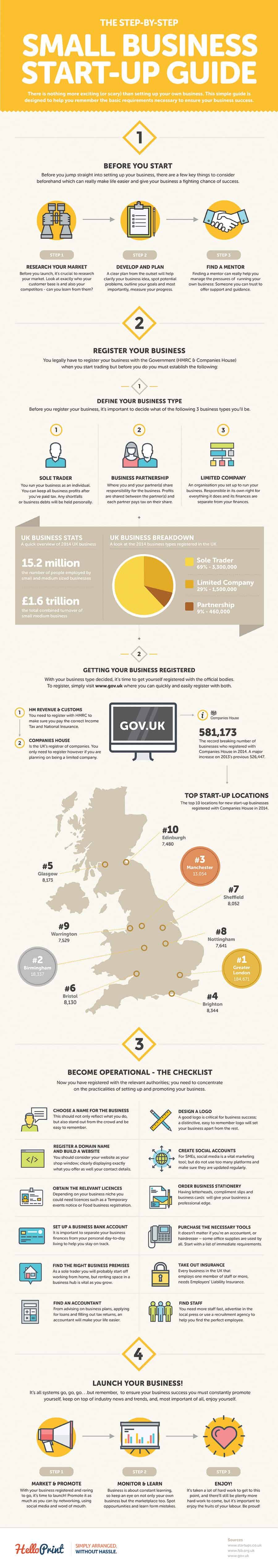 Small Business Start-up Guide Important Things You Must Not Forget