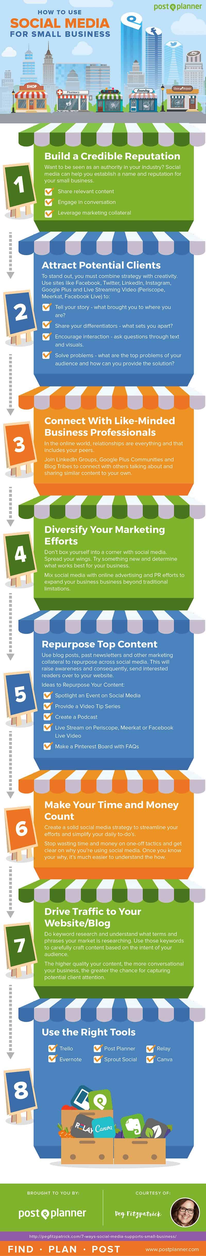 Social Media for Business How to Build Your Online Presence