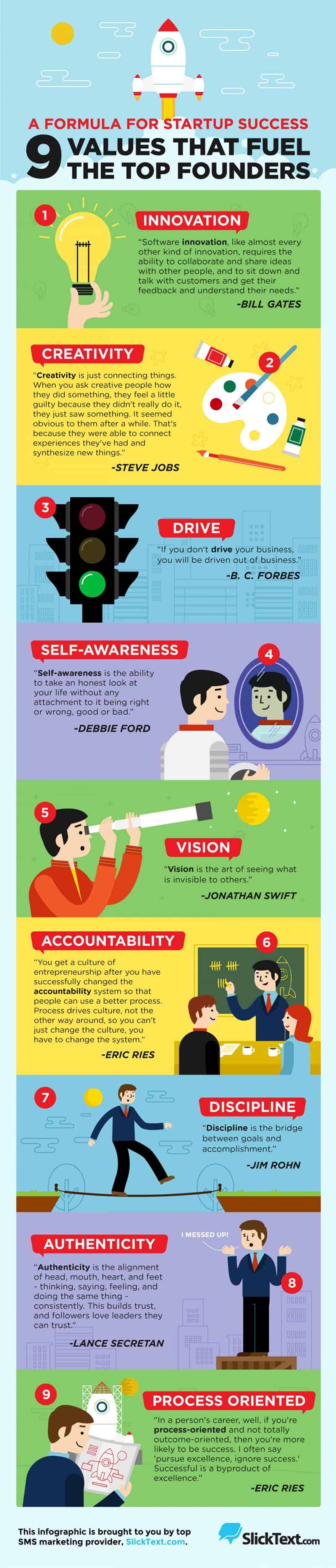 The Startup Success Formula 9 Values to Fuel the Success of Your Business