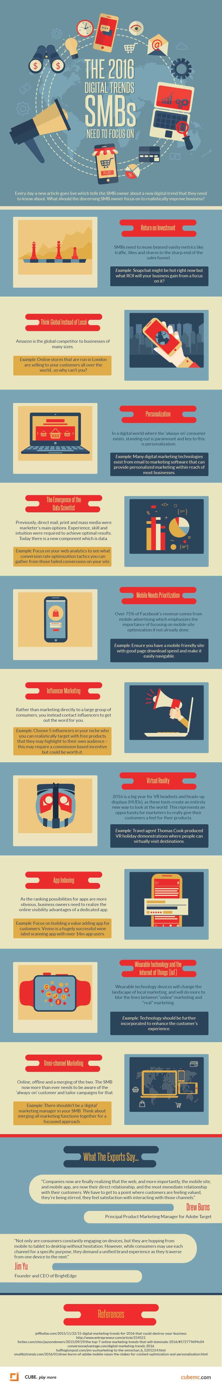 10 Digital Trends Small Business Owners Should Focus On In 2016