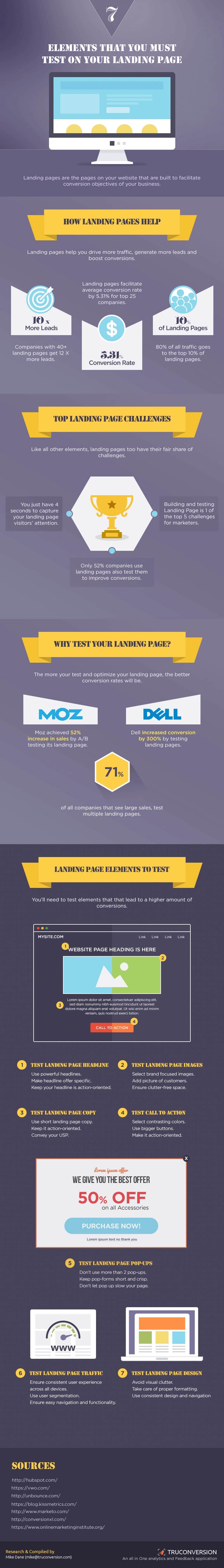 7 Elements You Should Test for Higher Converting Website Landing Pages