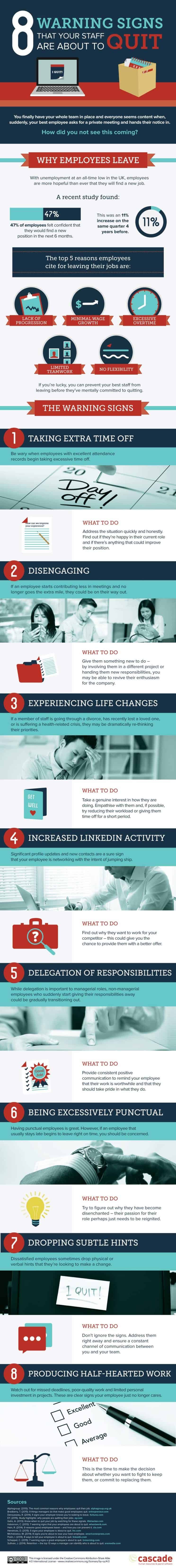 8 Warning Signs That Your Staff Are About To Quit