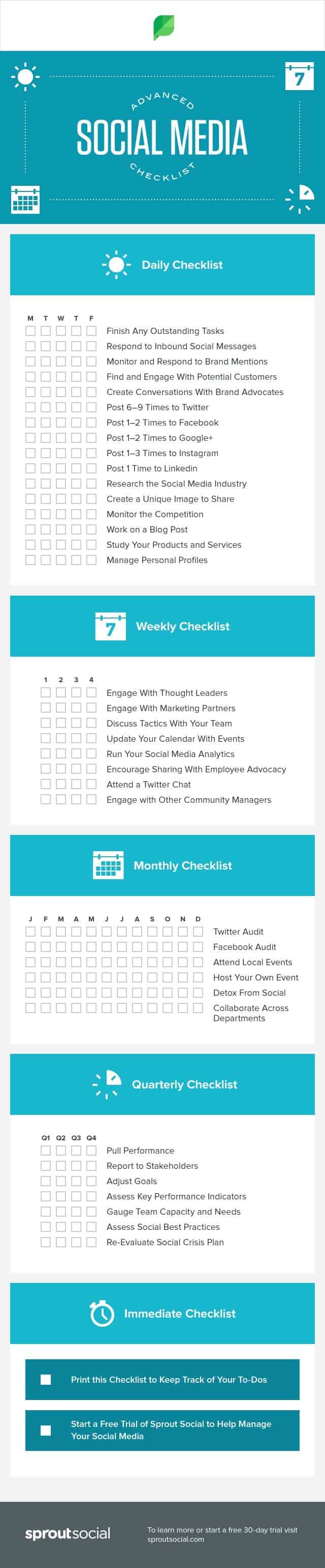 A Daily, Weekly & Monthly Checklist to Improve Your Social Media Strategy