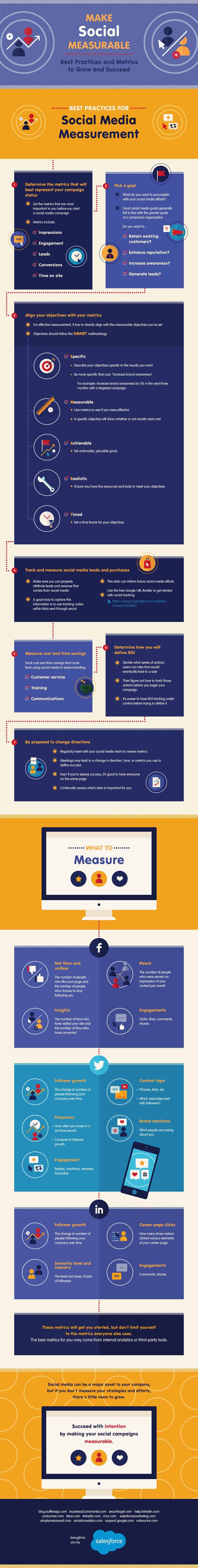 Are You Wasting Your Time How to Measure Social Media Success