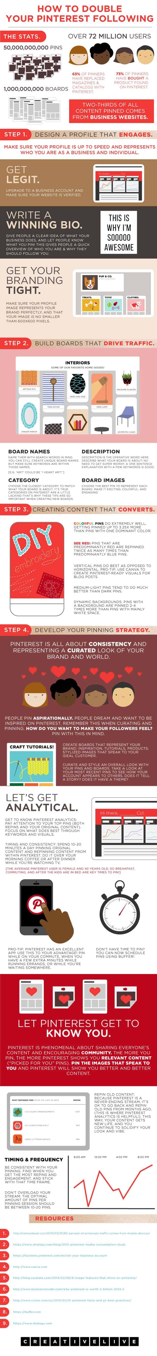 How To Double Your Pinterest Followers In Double Quick Time