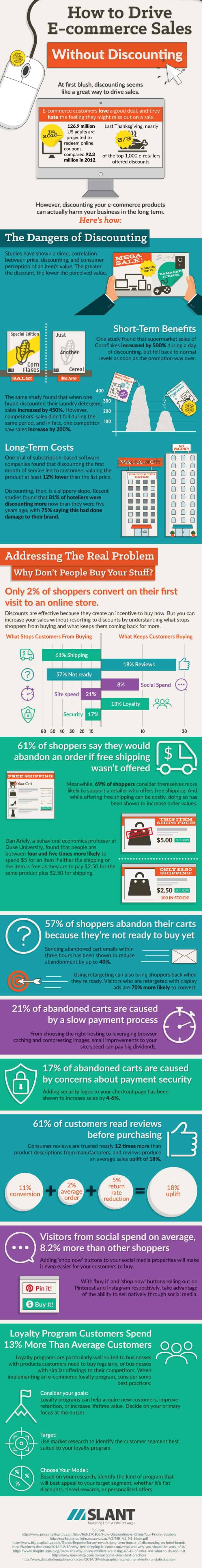 How to Increase Ecommerce Sales Without Offering Silly Discounts