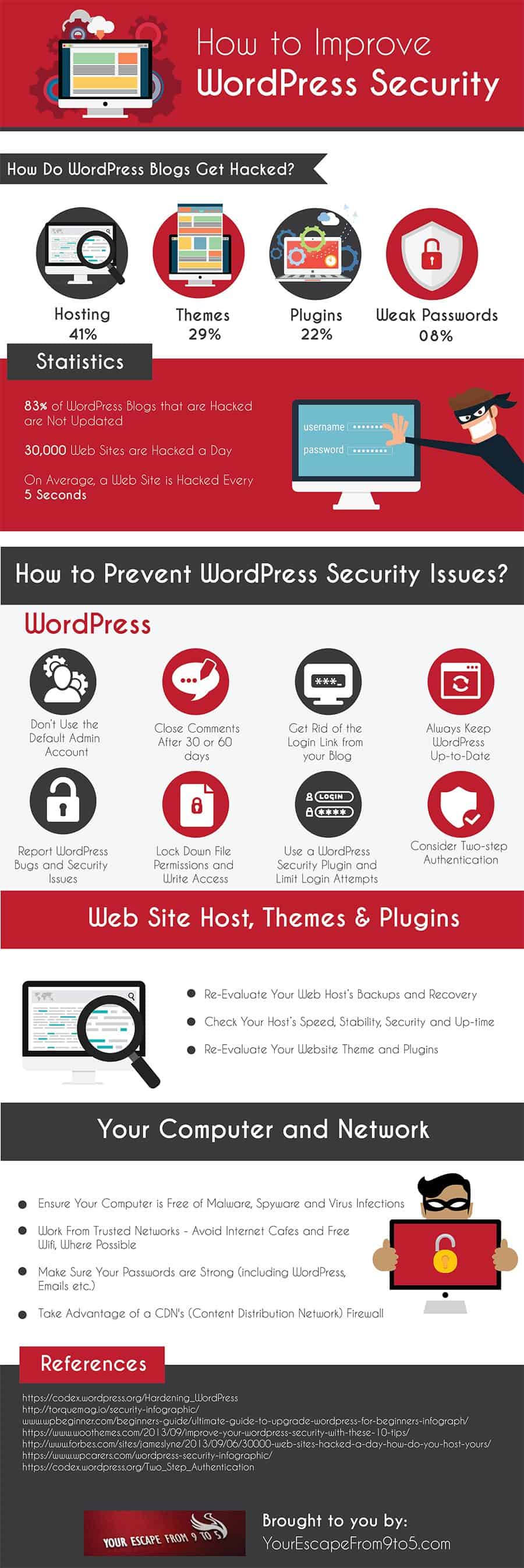 Keep the Hackers at Bay! How to Improve WordPress Security