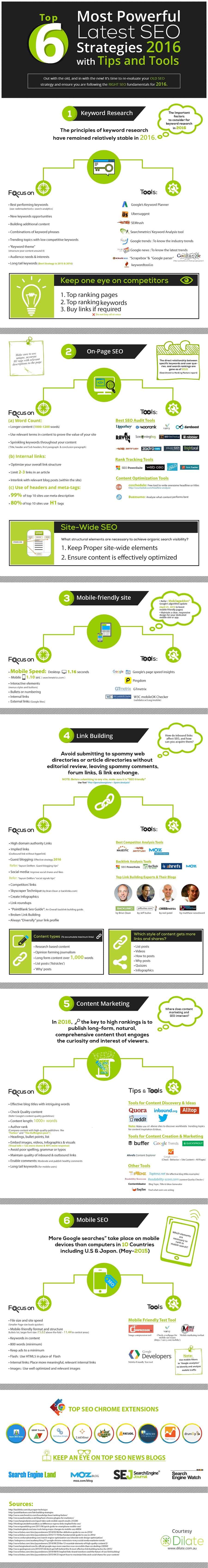 The Best SEO Tools, Apps & Blogs for Higher Website Rankings in 2016