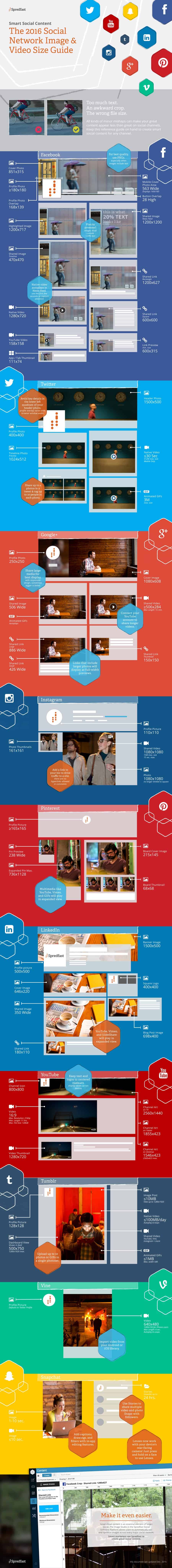 What Size Should My Social Media Images Be This Guide Will Tell You