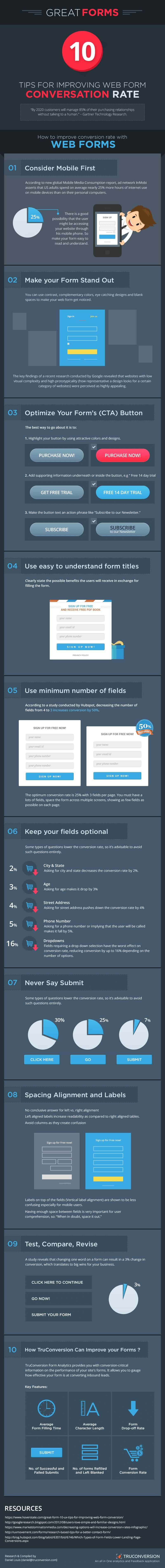 10 Tips to Improve The Conversion Rate Of Your Website Forms