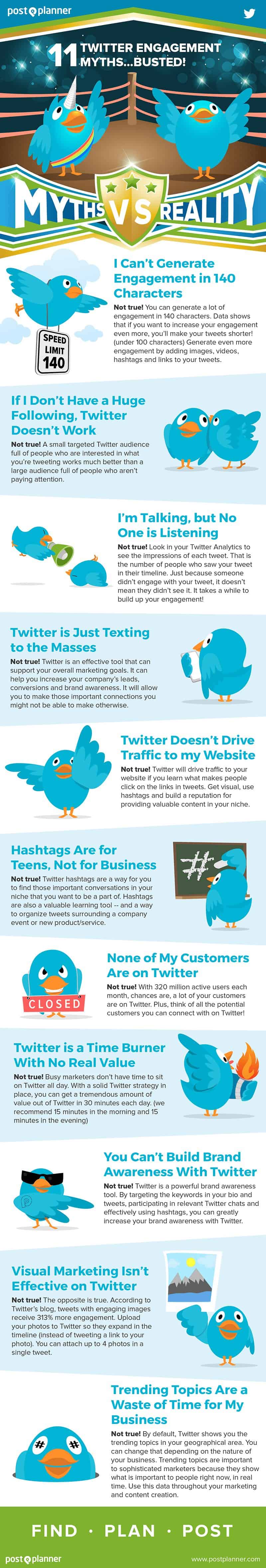 11 Myths That Are Holding Your Business Back On Twitter