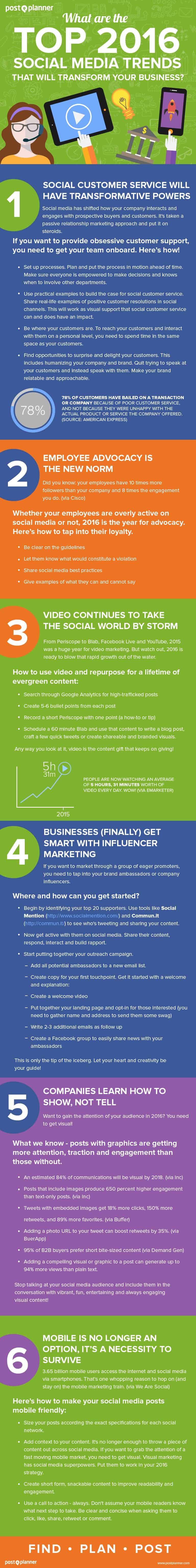 6 Social Media Trends That Could Transform Your Business In 2016