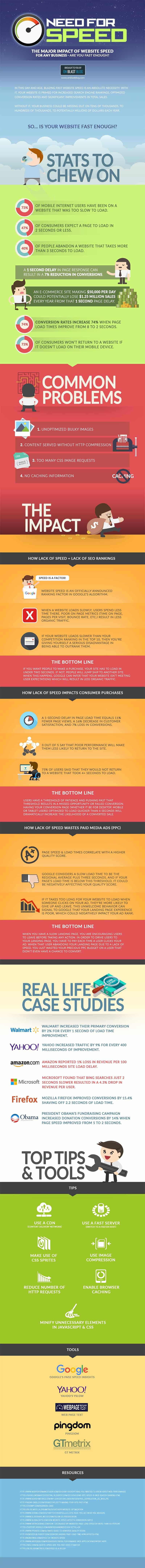 7 Ways to Speed Up Your Website & Improve Your SEO