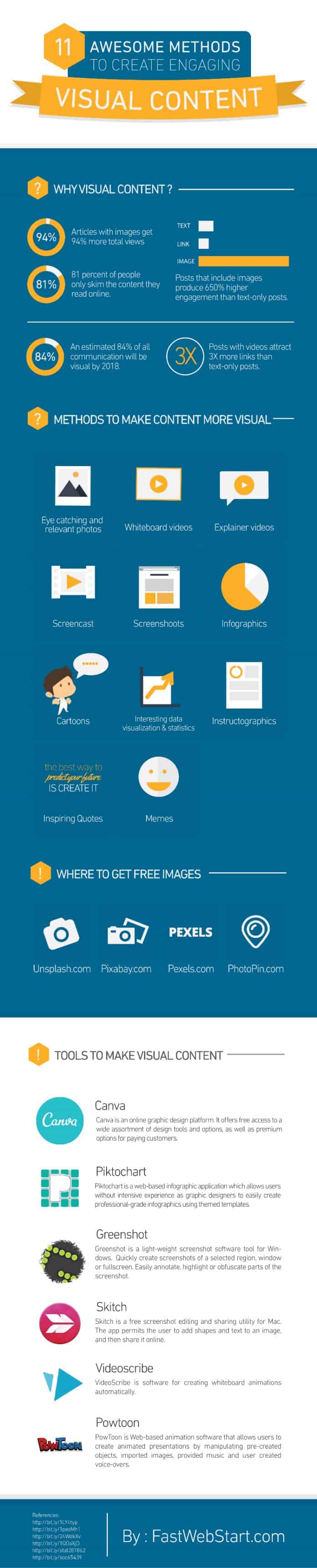 How to Create Engaging Visual Content Even If You’re Not a Designer