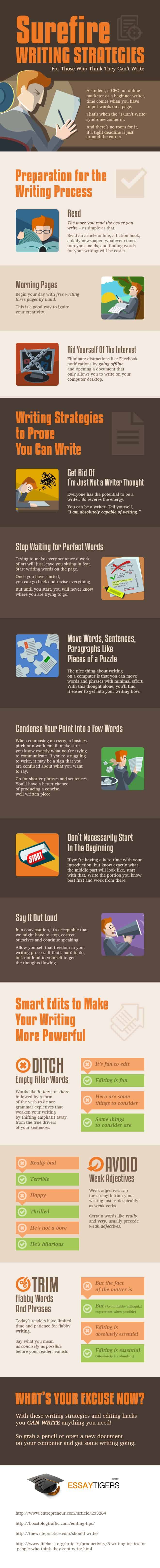 Think You Can’t Blog Writing Strategies for Those Scared of Writing