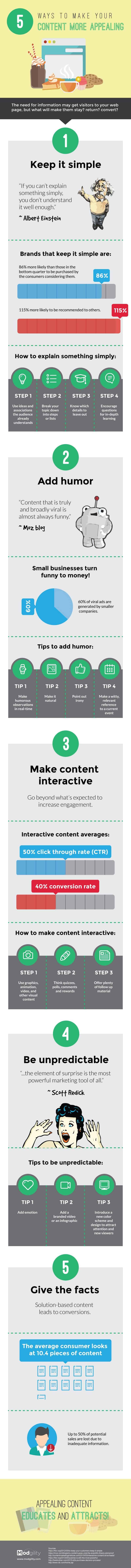 Your Website Content Sucks! Here’s 5 Ways To Make It More Appealing