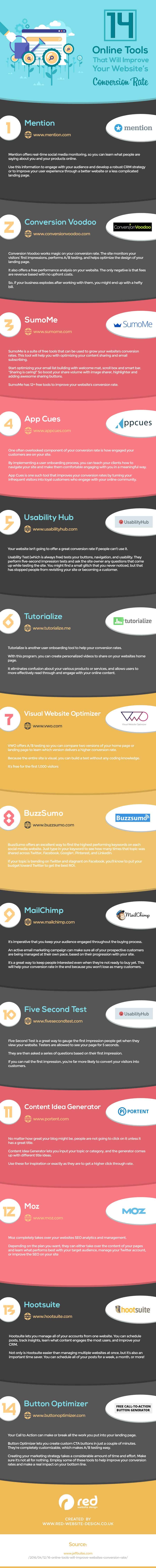 14 Tools That Will Help You Convert More Website Visitors Into Customers