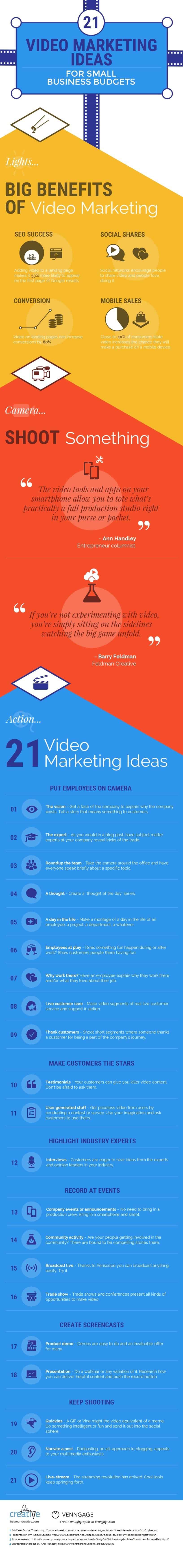21 Video Marketing Ideas for Small Businesses on a Budget