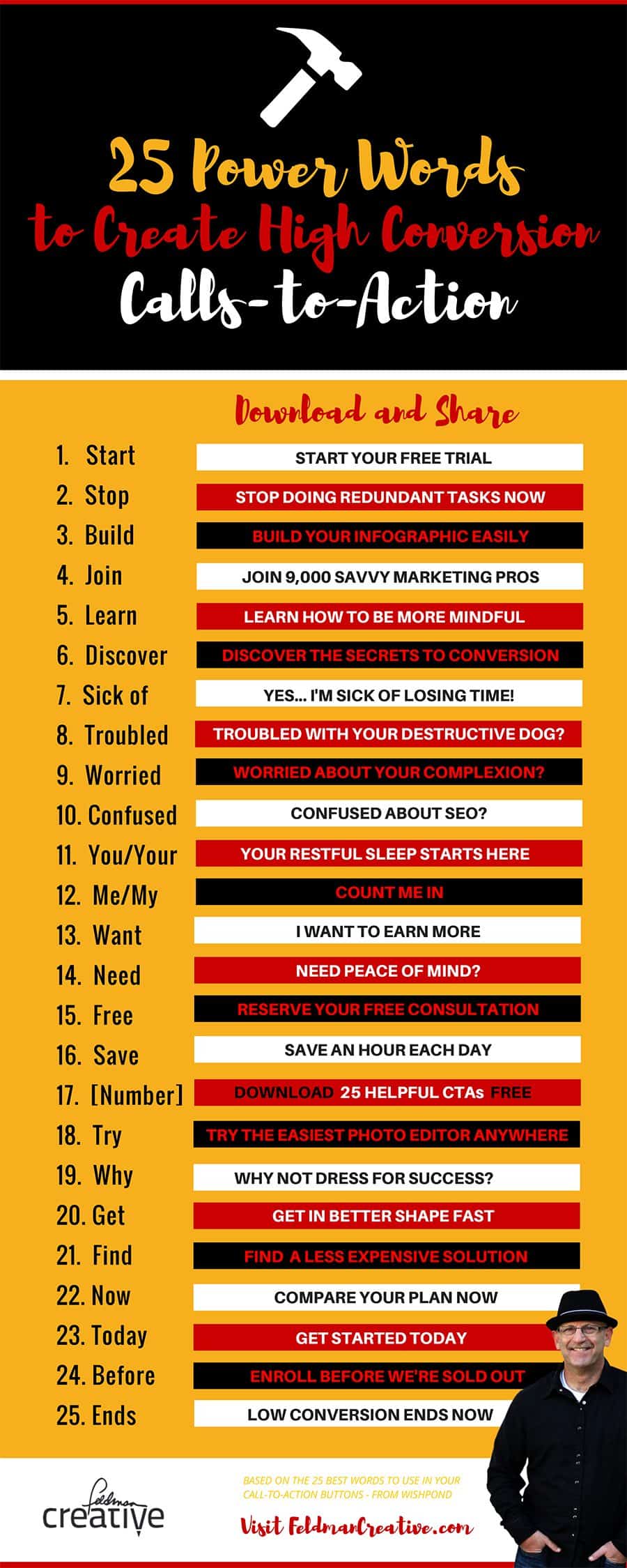 25 Words That Will Convert More Website Visitors Into Customers
