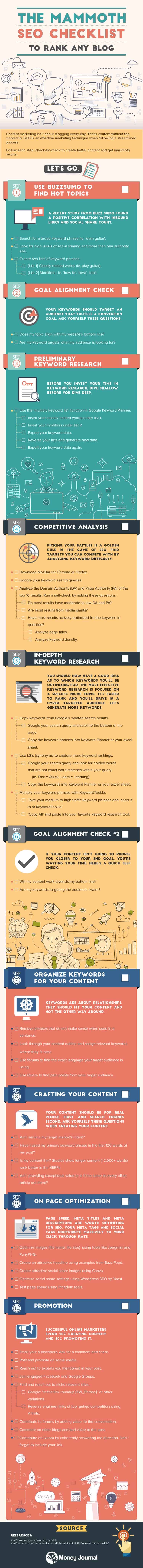 A Comprehensive 74 Step SEO Checklist for Mammoth Google Rankings