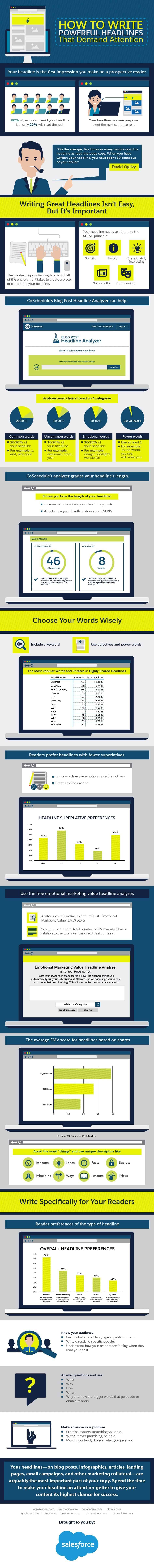 How to Write Powerful Blog Headlines That Generate Tons of Readers