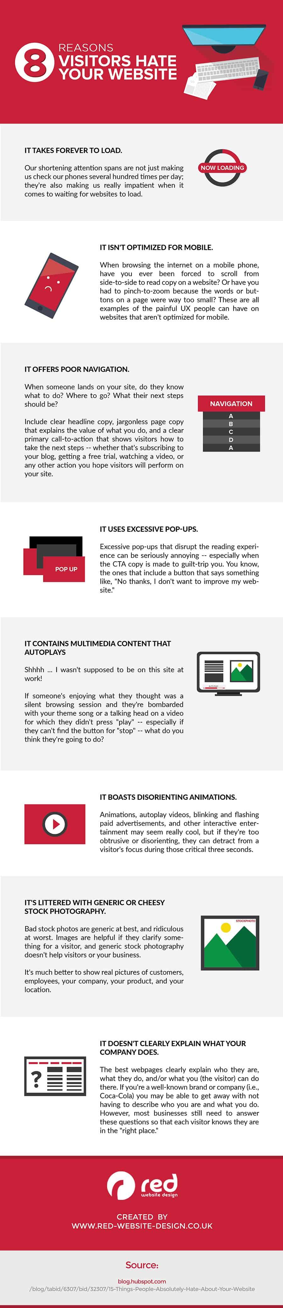 Is Your Website Underperforming 8 Reasons Visitors Hate Your Site
