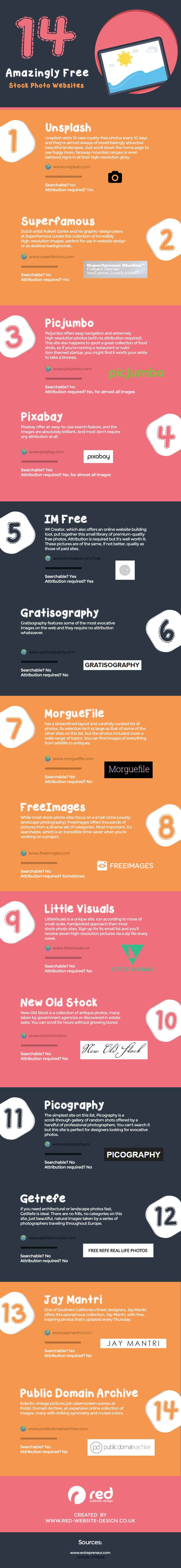 Need Images For Your Website Here’s 14 Amazingly Free Stock Photo Sites