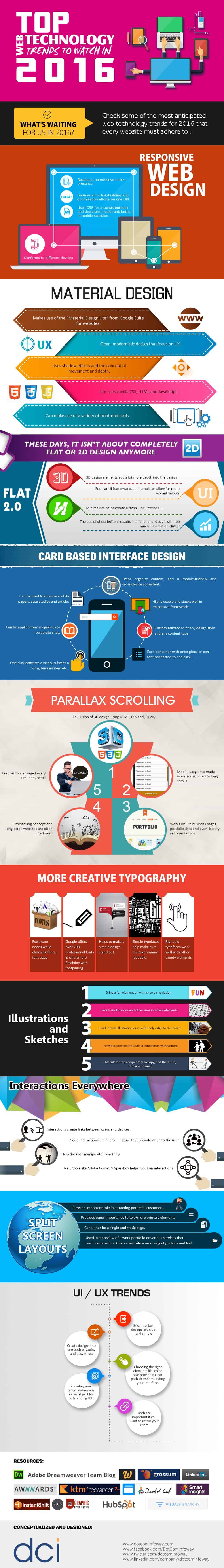 The Top Web Design Trends That Are Shaping 2016