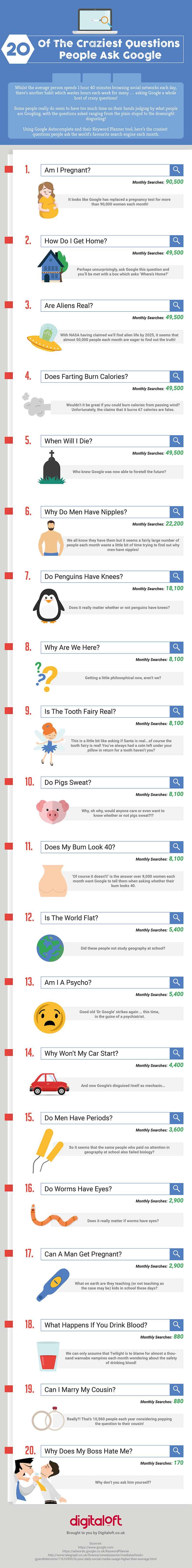20 of the Craziest Questions People Ask Google