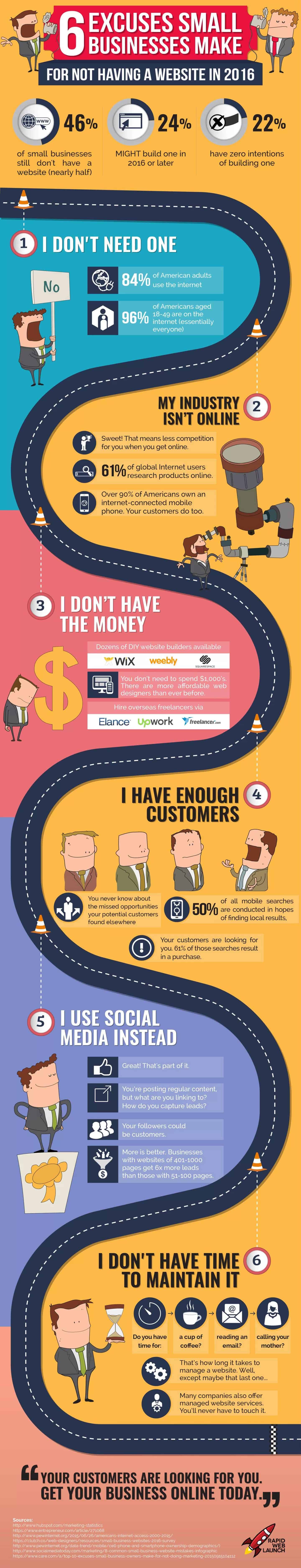 6 Excuses You Must Stop Making for Not Having a Website