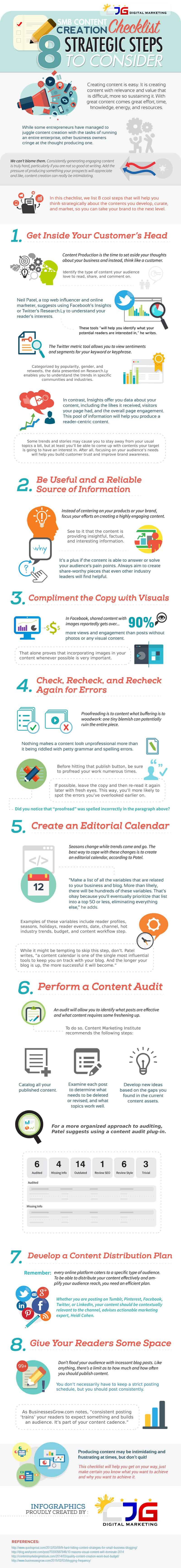 8 Step Checklist to Implement a Winning Content Marketing Strategy